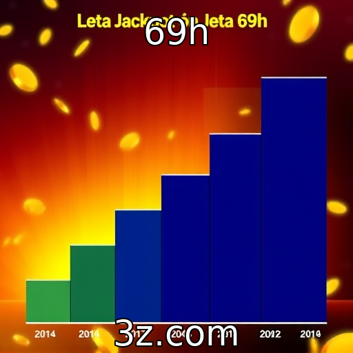 69h | Evolução dos jackpots progressivos em cassinos virtuais